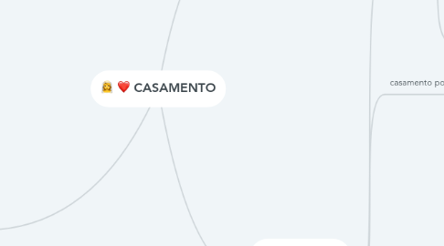 Mind Map: CASAMENTO