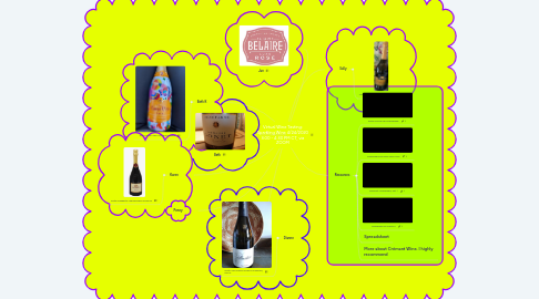 Mind Map: Virtual Wine Tasting: Sparkling Wine 4/24/2020 3:00 - 4:30 PM CT, via ZOOM