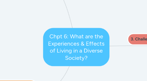 Mind Map: Chpt 6: What are the Experiences & Effects of Living in a Diverse Society?