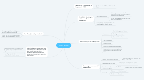 Mind Map: Time Capsule