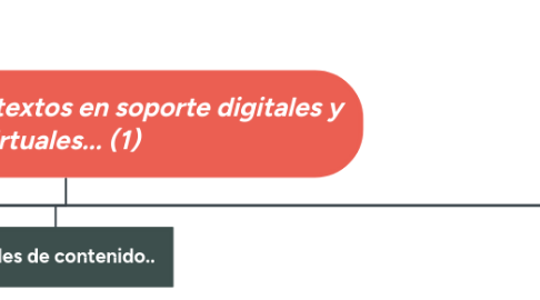 Mind Map: Interpretación de textos en soporte digitales y virtuales... (1)