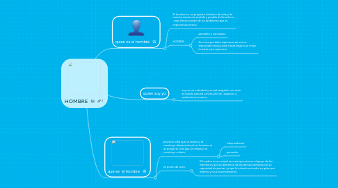 Mind Map: HOMBRE