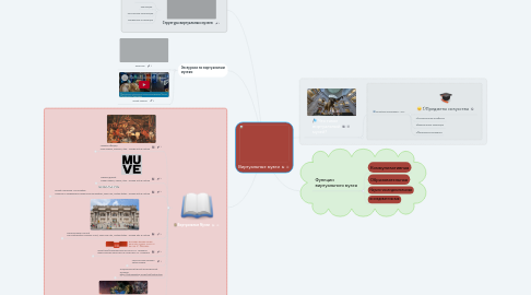 Mind Map: Виртуальные музеи