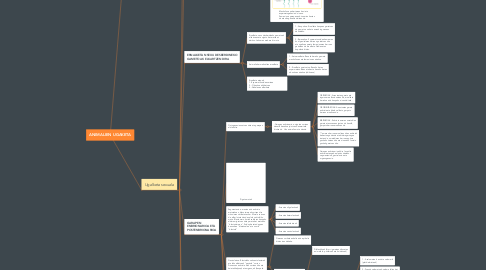 Mind Map: ANIMALIEN UGAKETA