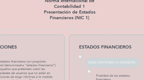 Mind Map: Norma Internacional de Contabilidad 1 Presentación de Estados Financieros (NIC 1)