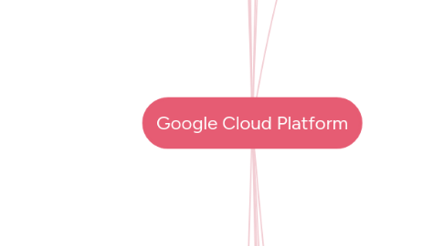 Mind Map: Google Cloud Platform