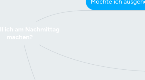 Mind Map: Was soll ich am Nachmittag machen?