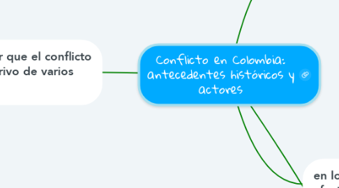 Mind Map: Conflicto en Colombia: antecedentes históricos y actores