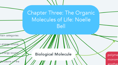 Mind Map: Chapter Three: The Organic Molecules of Life: Noelle Bell