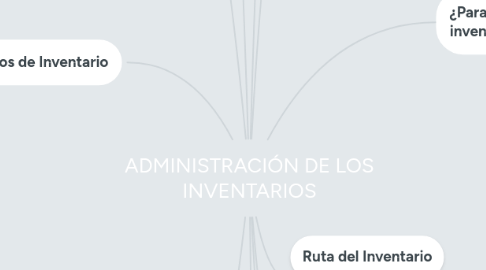 Mind Map: ADMINISTRACIÓN DE LOS INVENTARIOS