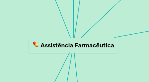 Mind Map: Assistência Farmacêutica