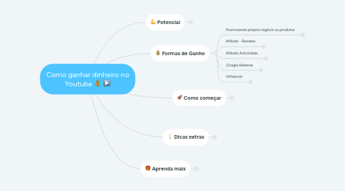 Mind Map: Como ganhar dinheiro no Youtube 💰 ▶️