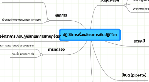 Mind Map: ปฏิบัติการเรื่องอัตราการเกิดปฏิกิริยา