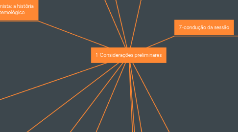 Mind Map: 1-Considerações preliminares