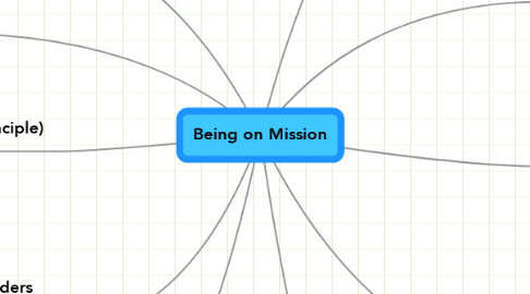 Mind Map: Being on Mission