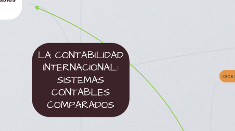 Mind Map: LA CONTABILIDAD INTERNACIONAL: SISTEMAS CONTABLES COMPARADOS