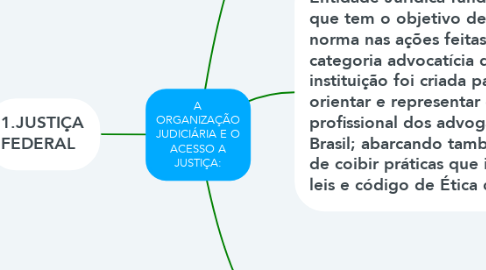 Mind Map: A ORGANIZAÇÃO JUDICIÁRIA E O ACESSO A JUSTIÇA: