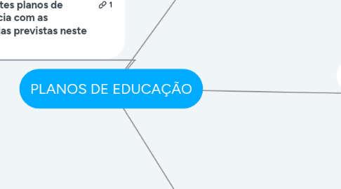 Mind Map: PLANOS DE EDUCAÇÃO