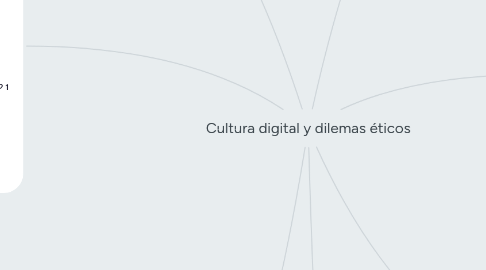 Mind Map: Cultura digital y dilemas éticos