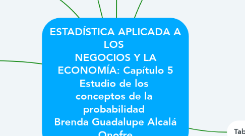 Mind Map: ESTADÍSTICA APLICADA A LOS  NEGOCIOS Y LA ECONOMÍA: Capítulo 5 Estudio de los  conceptos de la            probabilidad            Brenda Guadalupe Alcalá Onofre