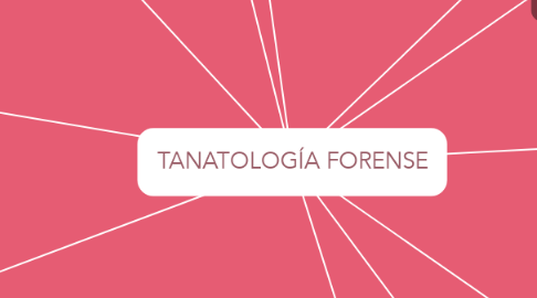 Mind Map: TANATOLOGÍA FORENSE