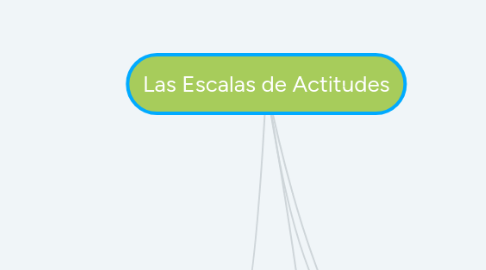 Mind Map: Las Escalas de Actitudes
