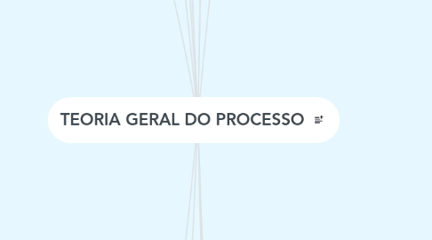 Mind Map: TEORIA GERAL DO PROCESSO