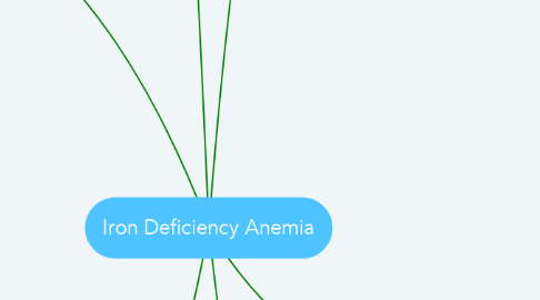 Mind Map: Iron Deficiency Anemia