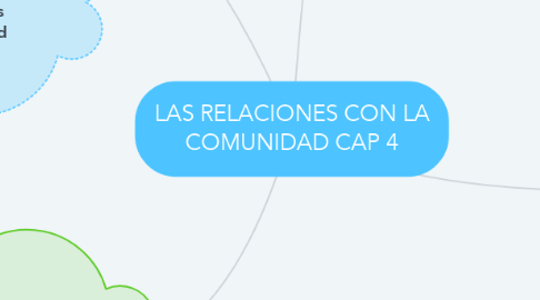 Mind Map: LAS RELACIONES CON LA COMUNIDAD CAP 4