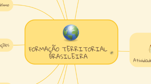 Mind Map: FORMAÇÃO TERRITORIAL BRASILEIRA