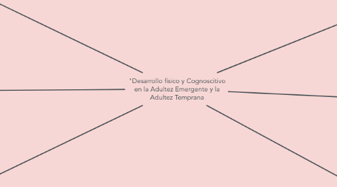 Mind Map: "Desarrollo físico y Cognoscitivo en la Adultez Emergente y la Adultez Temprana