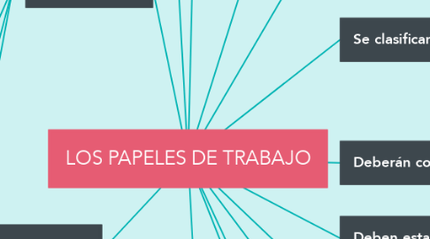 Mind Map: LOS PAPELES DE TRABAJO