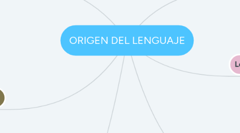 Mind Map: ORIGEN DEL LENGUAJE