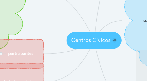 Mind Map: Centros Cívicos