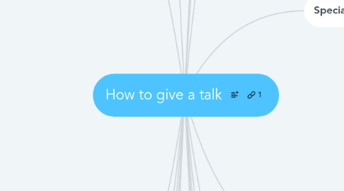 Mind Map: How to give a talk