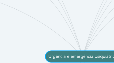 Mind Map: Urgência e emergência psiquiátrica