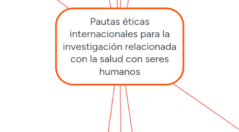 Mind Map: Pautas éticas internacionales para la investigación relacionada con la salud con seres humanos