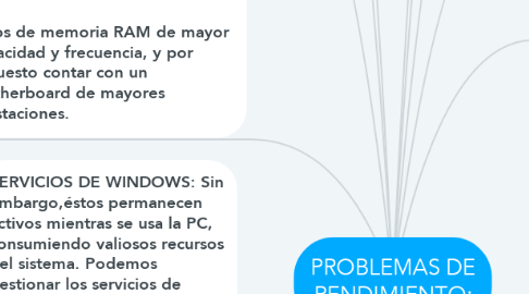 Mind Map: PROBLEMAS DE RENDIMIENTO: