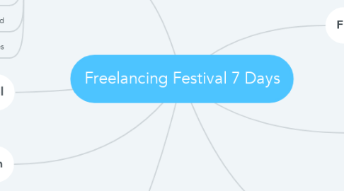 Mind Map: Freelancing Festival 7 Days