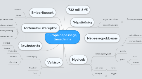 Mind Map: Európa népessége, társadalma