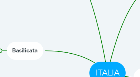 Mind Map: ITALIA