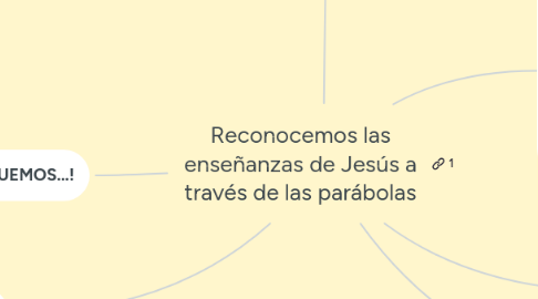 Mind Map: Reconocemos las enseñanzas de Jesús a través de las parábolas