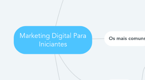 Mind Map: Marketing Digital Para Iniciantes