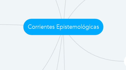 Mind Map: Corrientes Epistemológicas
