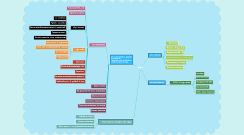 Mind Map: Algas