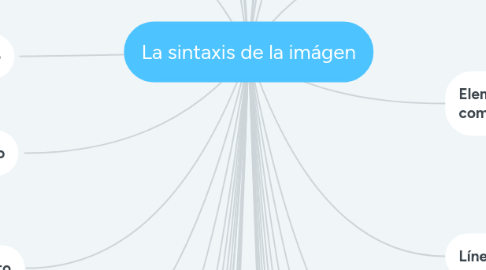 Mind Map: La sintaxis de la imágen