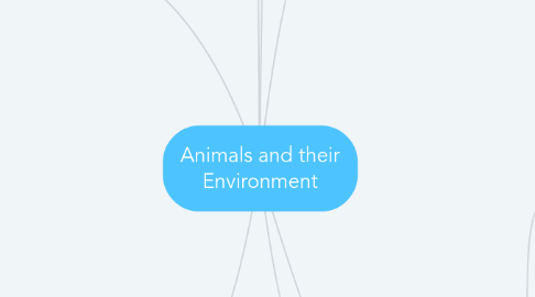 Mind Map: Animals and their Environment