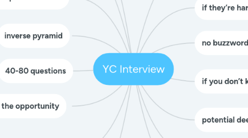 Mind Map: YC Interview