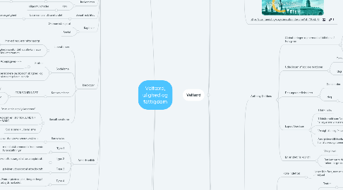 Mind Map: Velfærd, ulighed og fattigdom