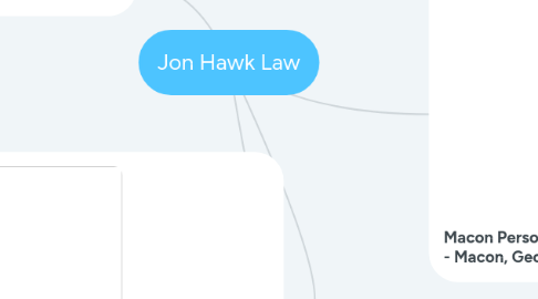 Mind Map: Jon Hawk Law